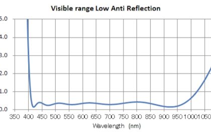 広帯域反射防止膜
