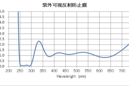 紫外可視反射防止膜