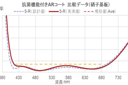抗菌機能付きARコート