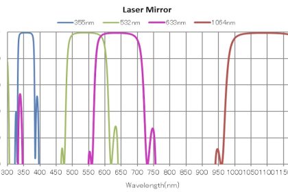レーザーミラー