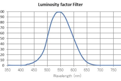 視感度フィルタ