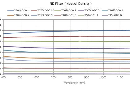 NDフィルタ(反射型/吸収型)