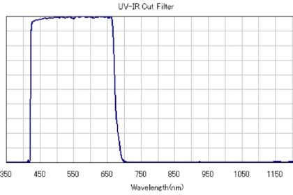 UVIRカットフィルタ